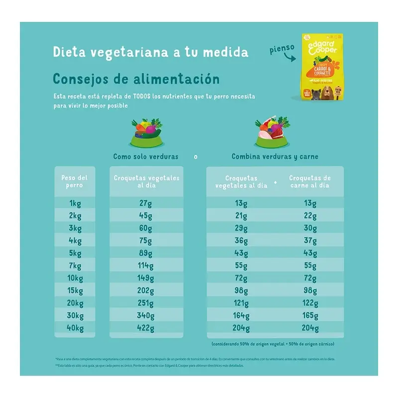 Edgard & Cooper Pienso Para Perros Adultos Medianos Con Zananahoria Y Calabacín , 2,5 kg - Image 3