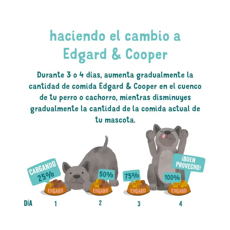 Edgard & Cooper Pienso Para Perros Adultos Medianos Con Zananahoria Y Calabacín , 2,5 kg - Image 4