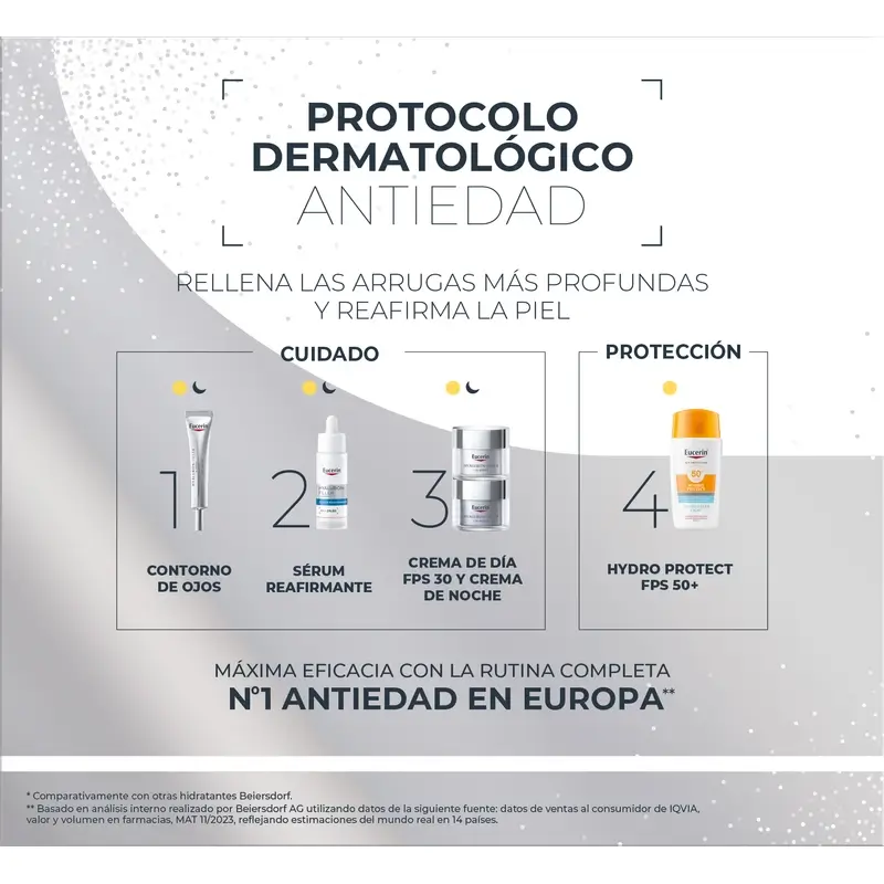 Eucerin Pack Antiedad Hyaluron-Filler Crema De Día Fps 30 50Ml + 2 Minis Sun Hydro Protect Fps 50+ 2X5Ml - Image 2
