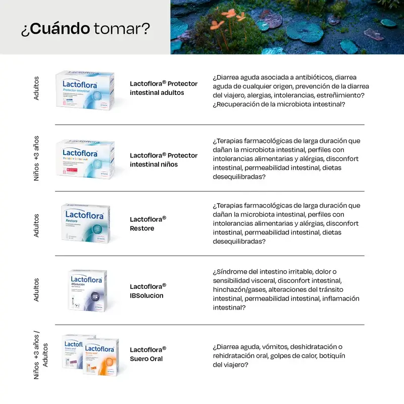 Lactoflora Suero Oral Con Probióticos, Prebióticos Y Sales Minerales Sabor Naranja , 6 Sobres - Image 8