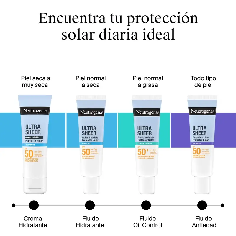 Neutrogena Ultra Sheer Fluido Invisible Oil Control Spf50+, 50 ml - Image 7