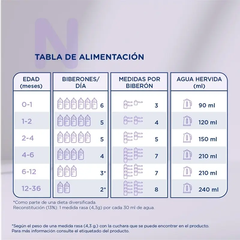 Novalac Ae Leche Infantil 0-36 Meses, Antiestreñimiento , 800 gr - Image 10