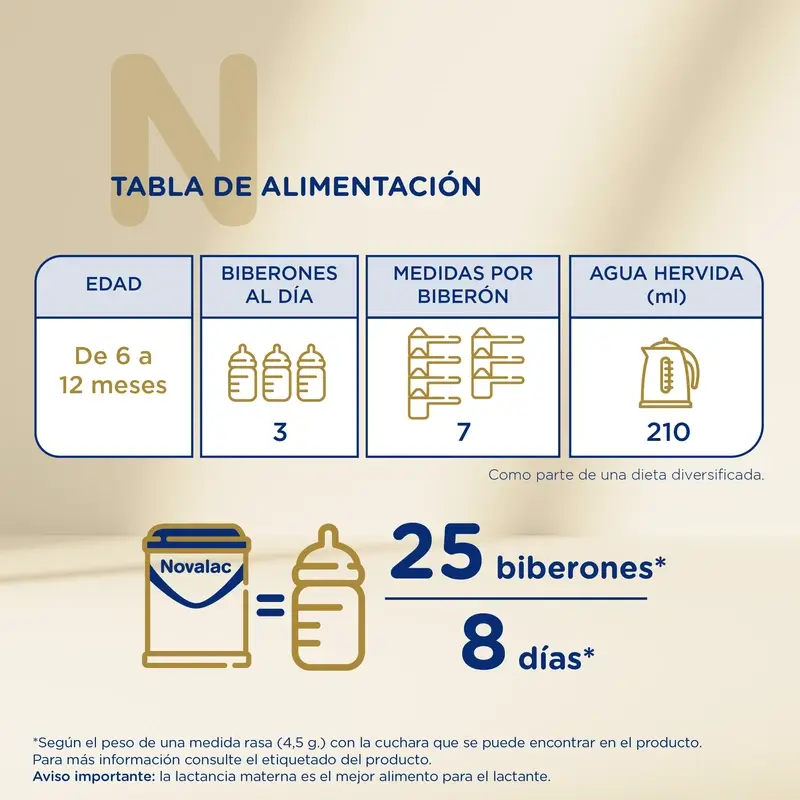 Novalac Procare 2 Leche De Continuación Pack Ahorro 2X800Gr - Image 5