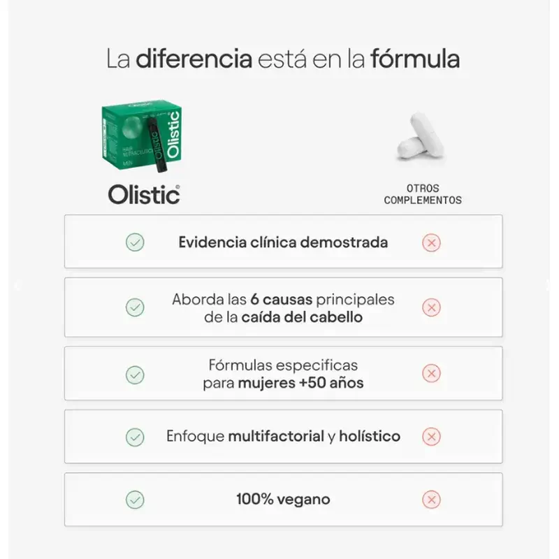 Olistic For Men, Triplo 3 x 28 Dosis de 25 ml - Image 9