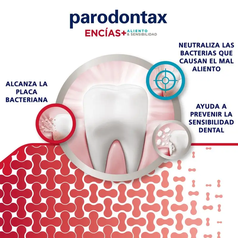 Parodontax Encías + Aliento Y Sensibilidad Pasta De Dientes, pack de 2x75 ml - Image 3