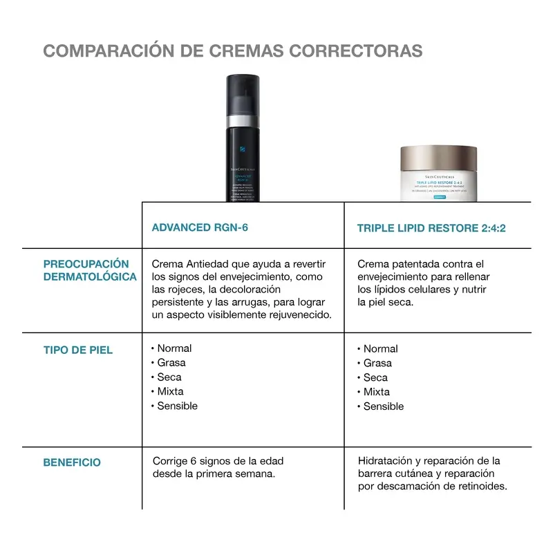 Skinceuticals Advanced Rgn-6, 50 ml - Image 8