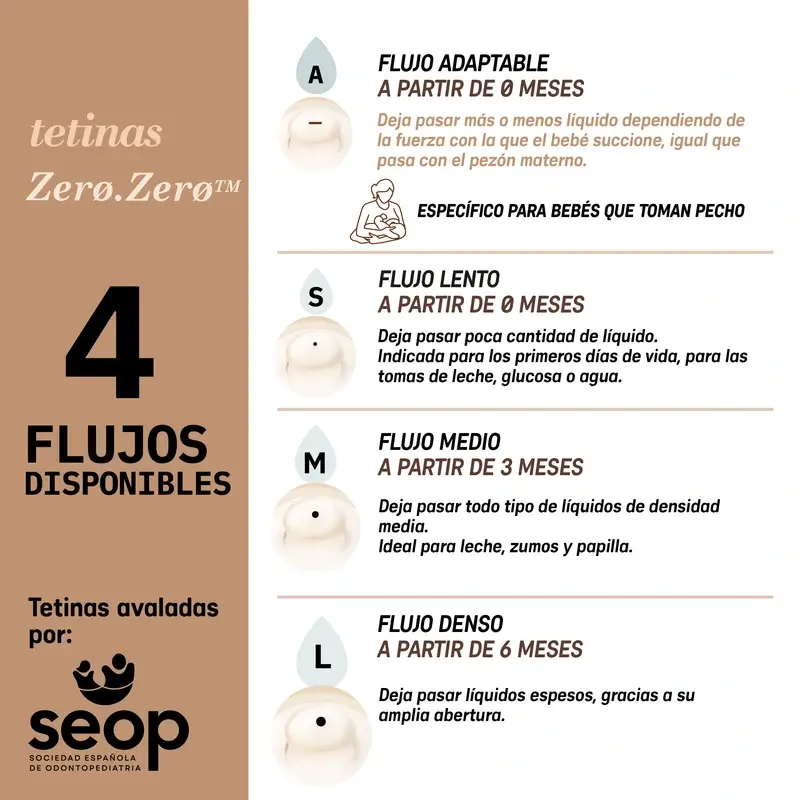 Suavinex Pack 2 Tetinas Zero Zero Flujo Adaptable (A), +0 Meses, Medium - Image 10