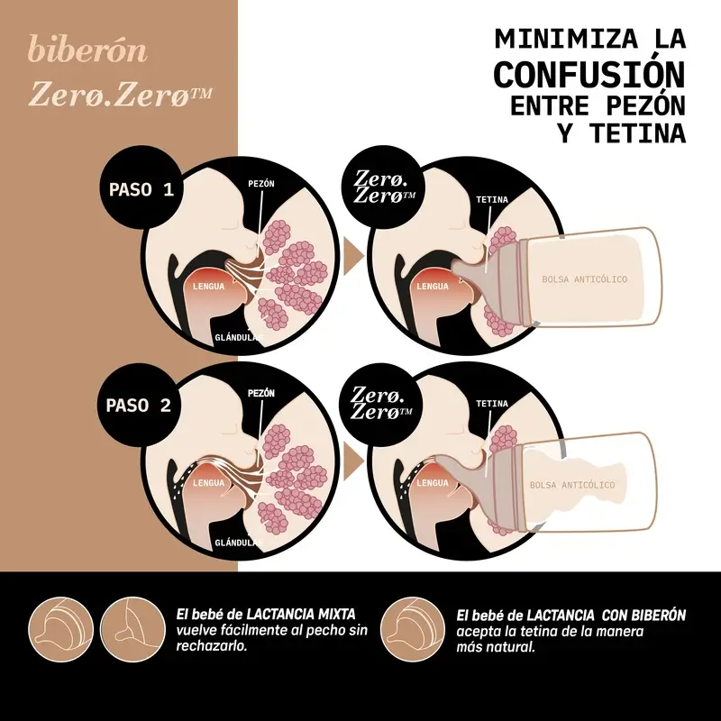 Suavinex Pack 2 Tetinas Zero Zero Flujo Medio (M), +3 Meses, Light - Image 9